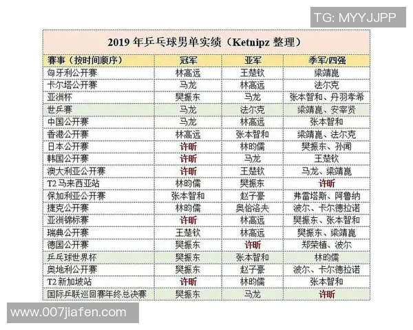 沙特阿拉伯与韩国足球历史交锋记录分析与战绩回顾